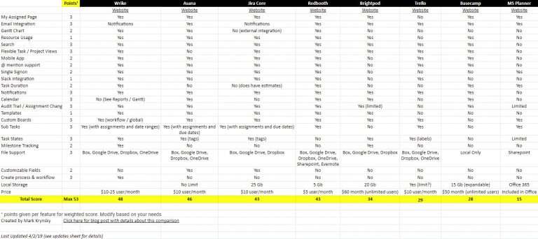 Project Management Service Features Matrix